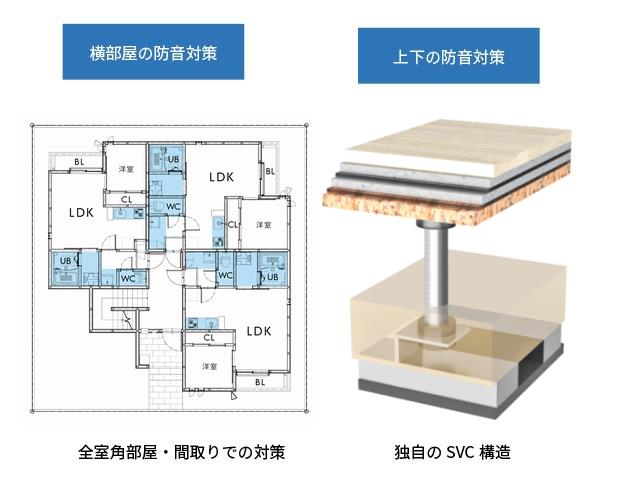 間取りのイメージ