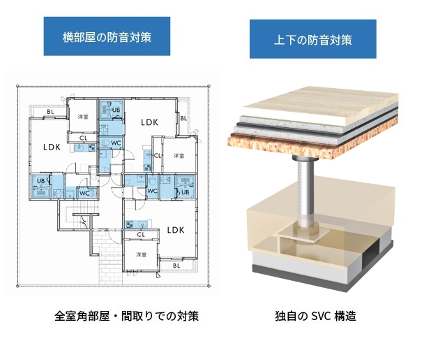生活音や音楽が響かない独自工法