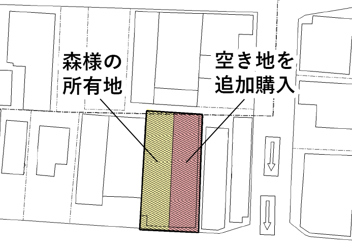 建築場所